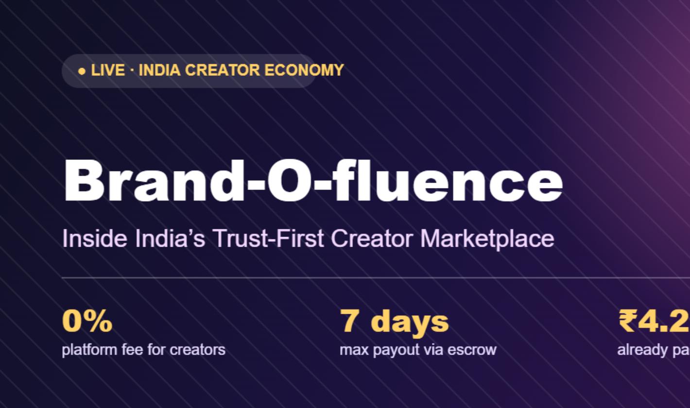 Brand-O-fluence cover graphic showing the brand name, tagline "Inside India's Trust-First Creator Marketplace," and key stats: 0% platform fee for creators, 7-day maximum escrow payout, and ₹4.2 crore already paid to creators.