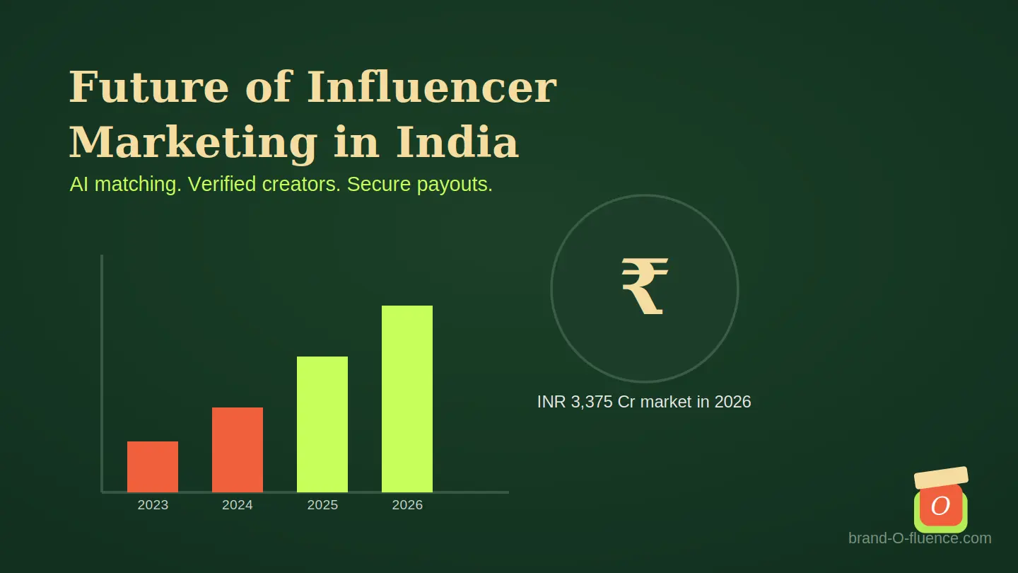 future of influencer marketing in india